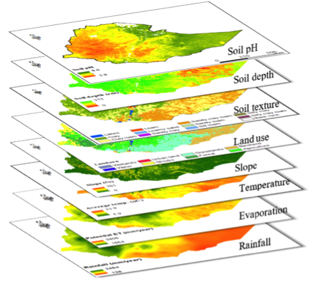 The factors used to determine the suitability of land for irrigated fodder production include climate (rainfall and evaporation), soil (soil texture, pH, and soil depth), land use, and slope as well as access to markets and feed demand.