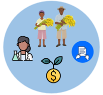 External communications framework