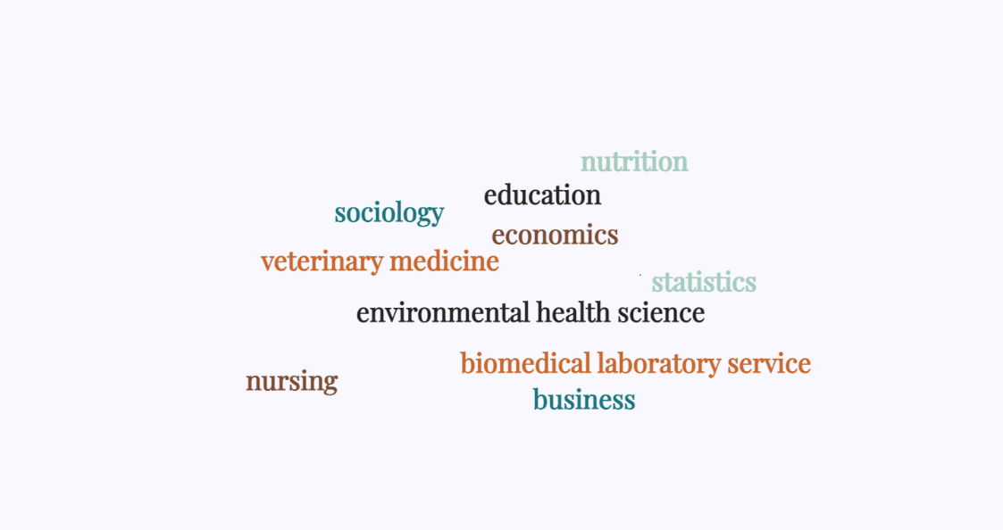 Figure 1: A representation of the multi-disciplinary nature of the participants.