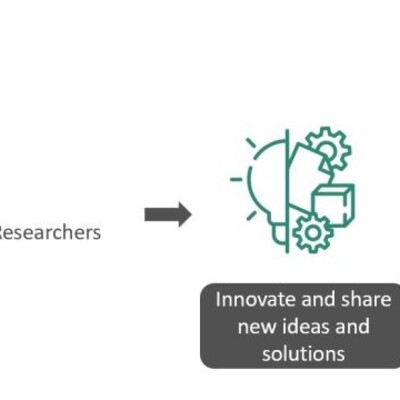 header innovation hub