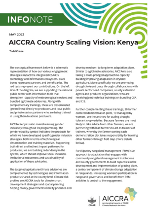 AICCRA County Vision- Kenya.pdf.jpg