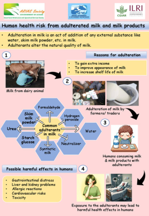 Adulteration in milk.pdf.jpg