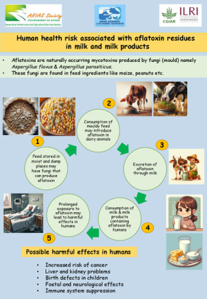Aflatoxin in milk .pdf.jpg