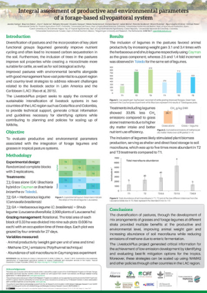Arango et al. 2019. Integral Assessment of Productive and Environmental Parameters of a Forage-Based Silvopastoral System_web.pdf.jpg
