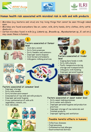 Microbial risk milk .pdf.jpg