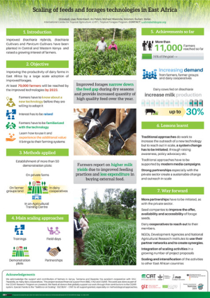 Ohmstedt et al. 2019. Scaling of feds and forages technologies in East Africa. TropenTag 2019_web.pdf.jpg