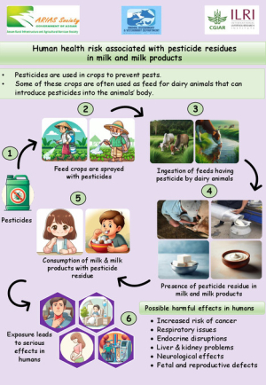 Pesticide residues milk.pdf.jpg