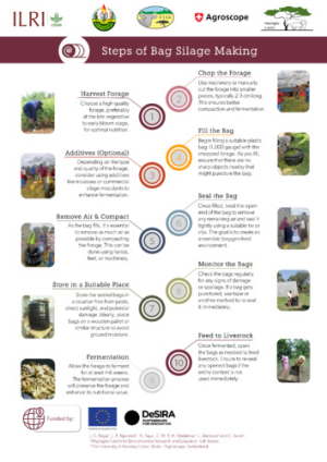 Poster_4_Silage Making Training Material.pdf.jpg