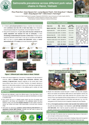 Salmonella prevalence Hanoi.pdf.jpg