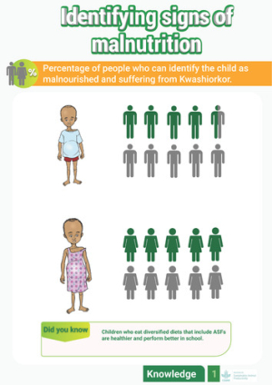 Signs of malnutrition.pdf.jpg