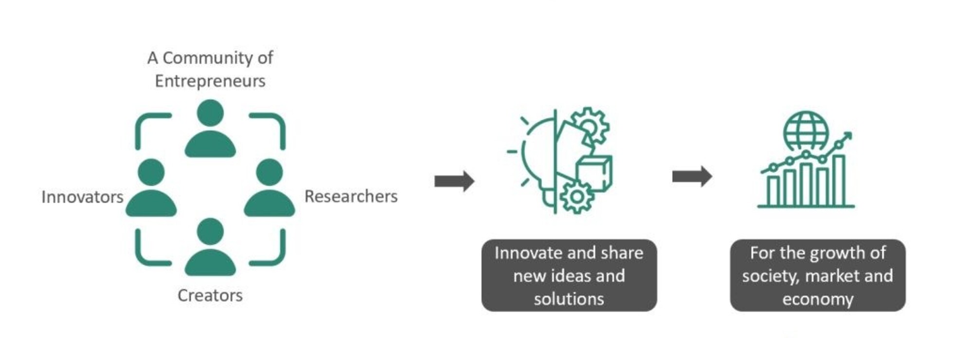 header innovation hub