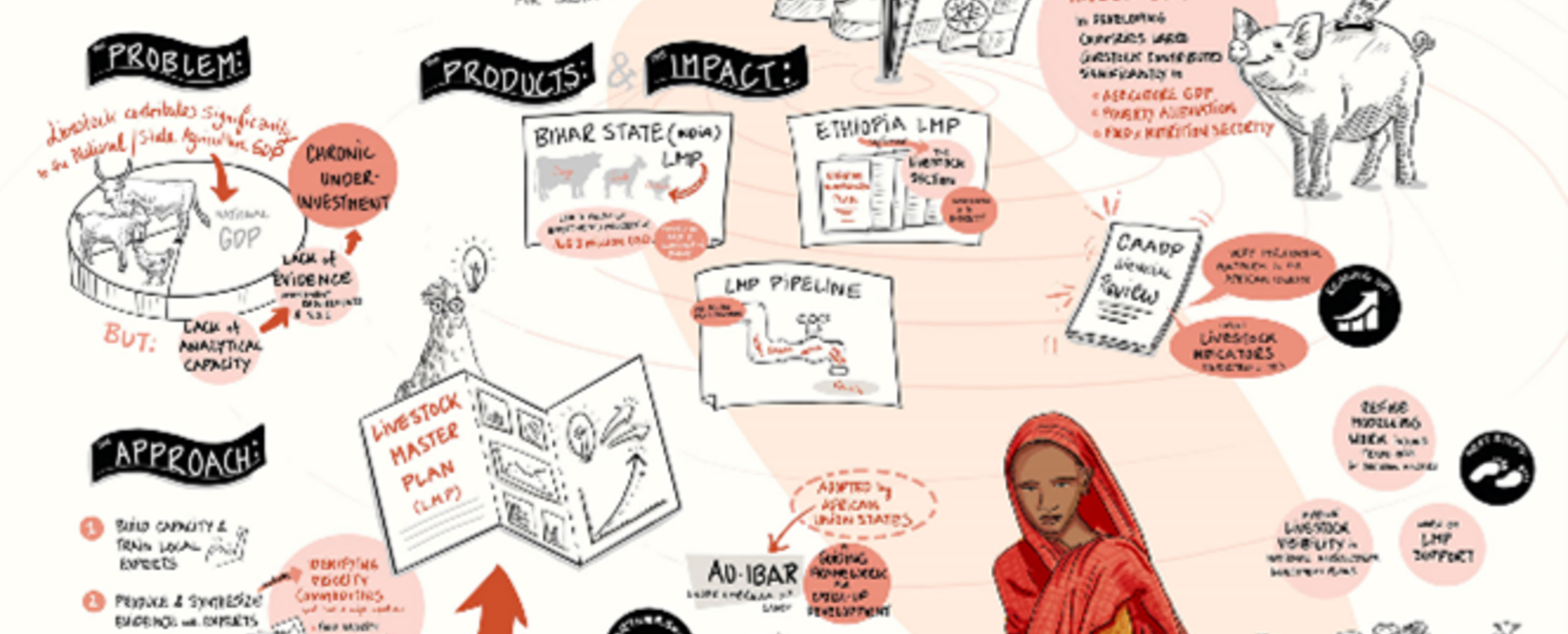 Foresight and policy analysis