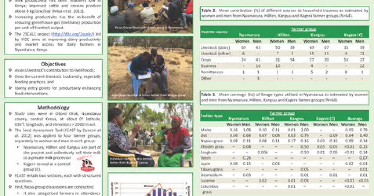 From grazing to stall-feeding: Livestock feeds assessment in Nyandarua ...