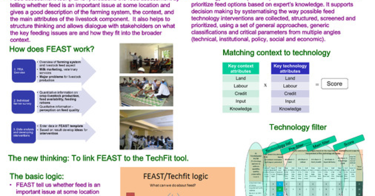 FEAST and TechFit: Rapid livestock feed assessment tools for supporting ...