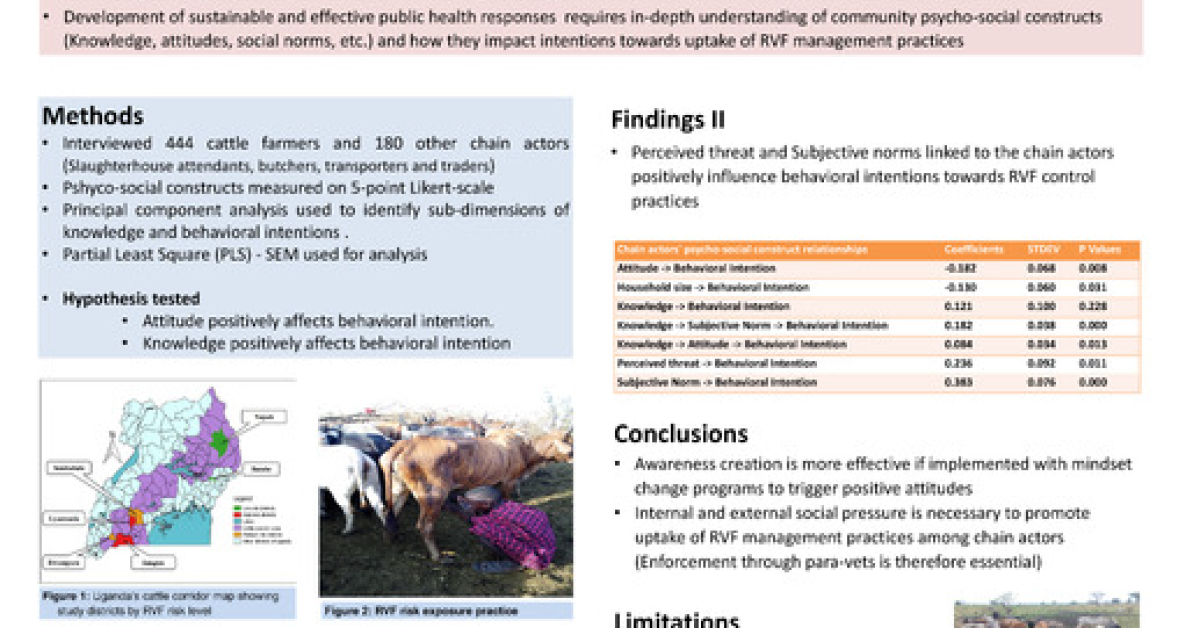 Social Rifts Psycho-social constructs and uptake of Rift Valley fever management ...