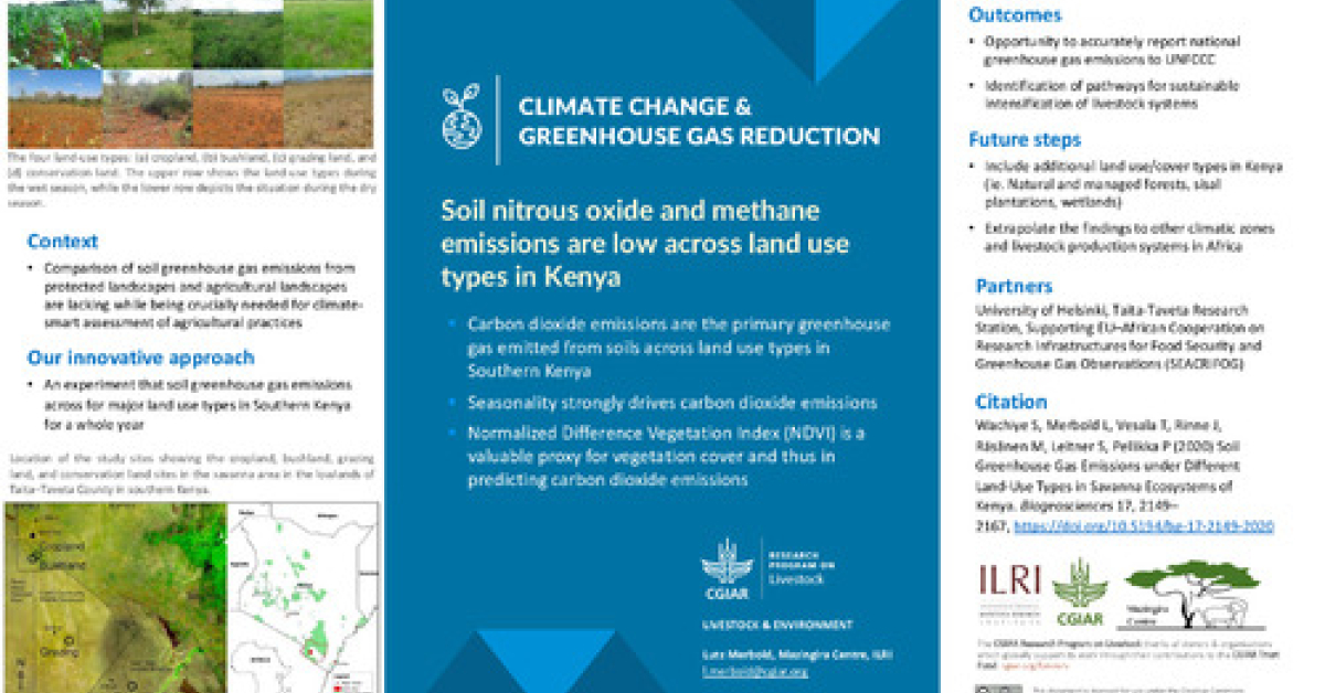 Soil nitrous oxide and methane emissions are low across land use types ...